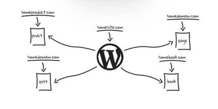 WP Landing Kit