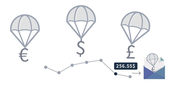 WooCommerce Price History