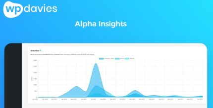 Alpha Insights - Intelligent Profit Reports for Woocommerce