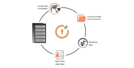 MiniOrange LDAP/Active Directory Login for Intranet Sites Premium