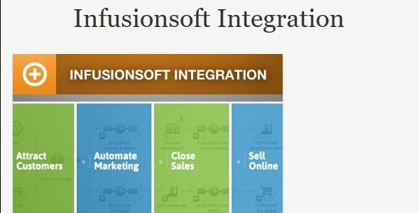 Event Espresso Infusionsoft Integration 2.2.5.p