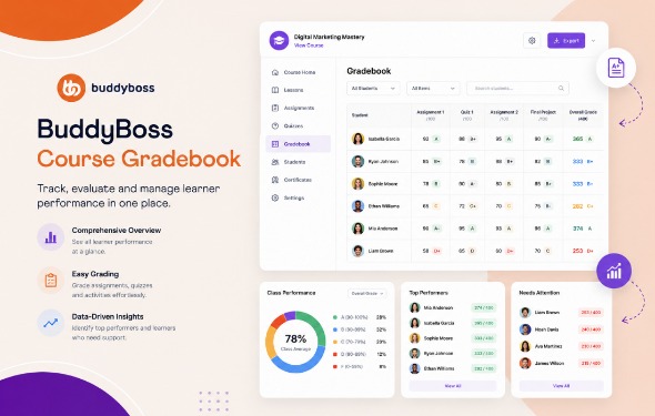BuddyBoss Course Gradebook 1.2.0